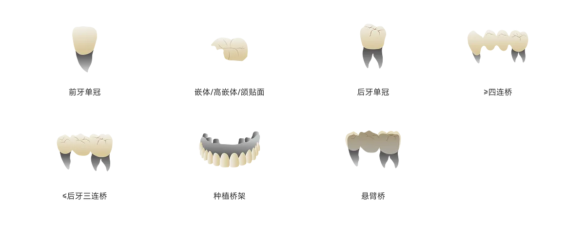gongnengxing (2).webp